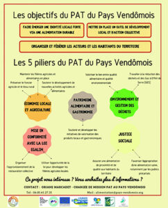 pat projet alimentaire territorial